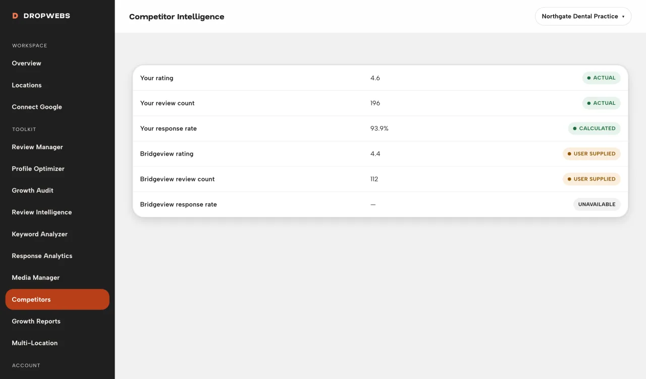 Source labels on competitor fields