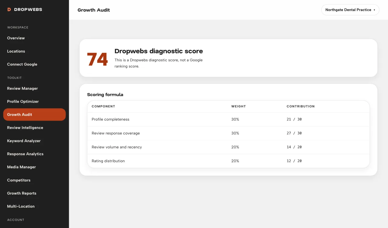 Growth Audit score panel