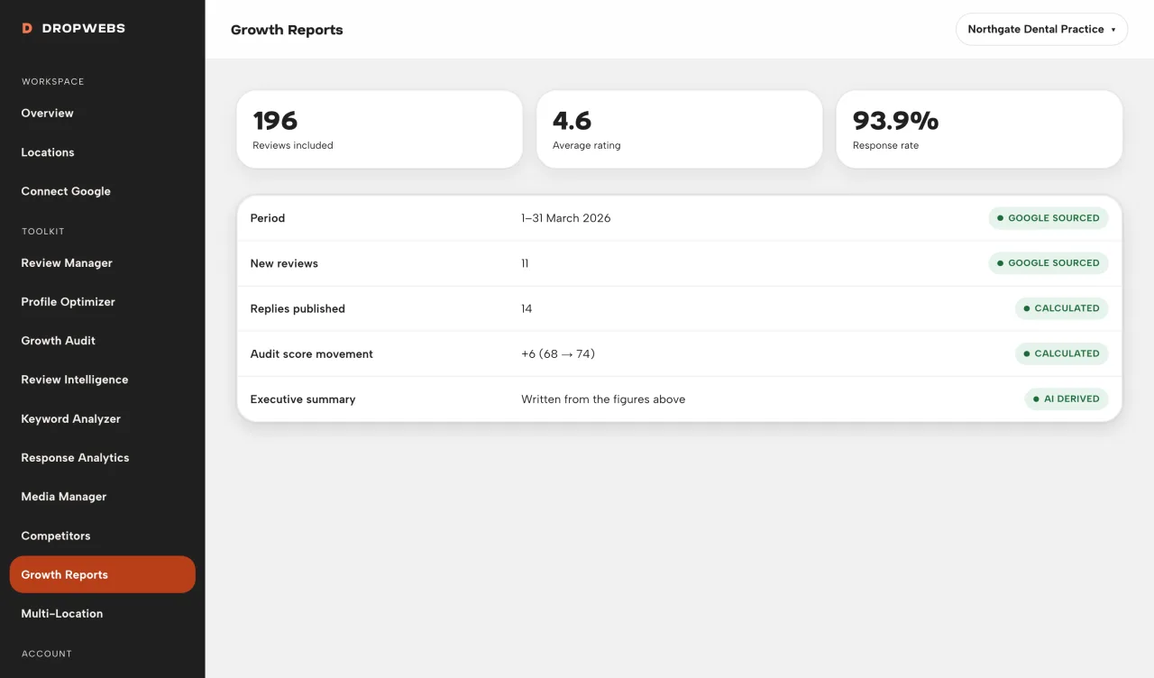 Growth Report builder